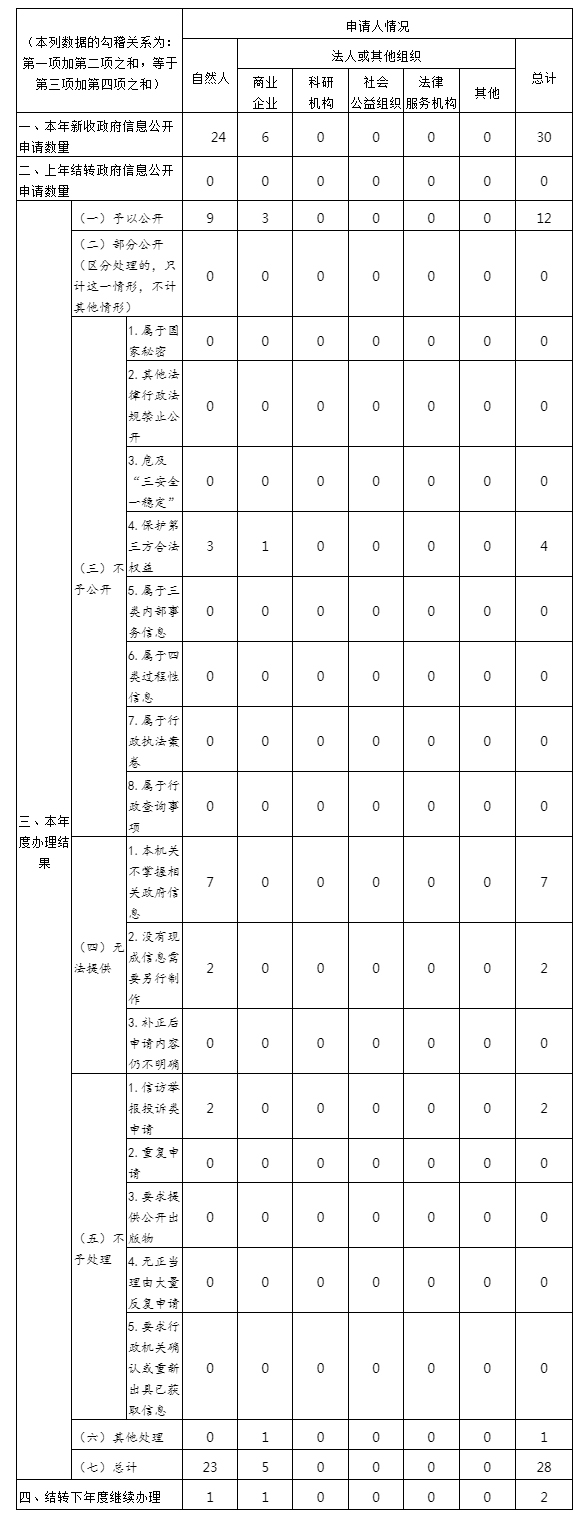 禁漫天堂
2020年禁漫天堂公开
工作年度报告.jpg