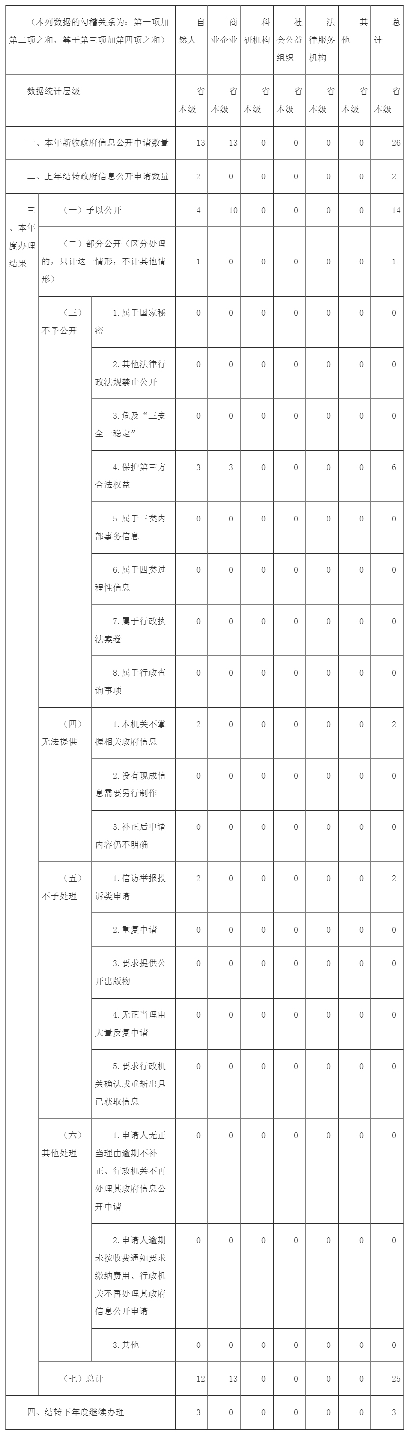 - 湖北省人民政府门户网站.jpg